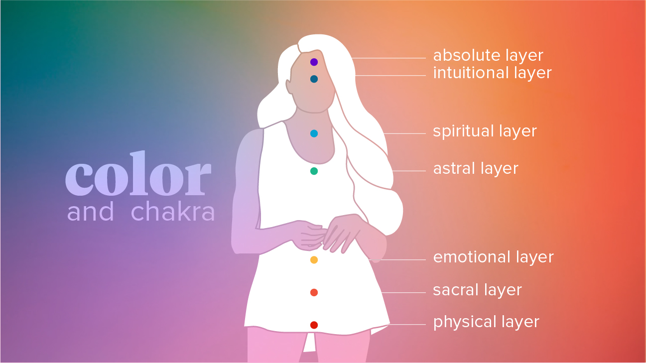 Spiritual Healer Meaning in English