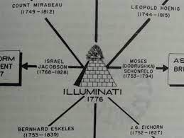 Illuminati theory