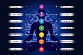7 Powerful Chakras