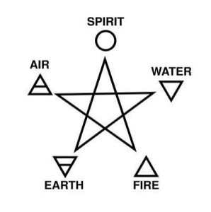 The Pentagram in Witchcraft