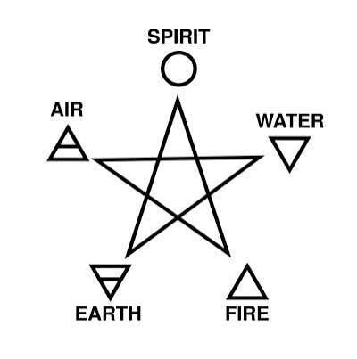 The Pentagram in Witchcraft